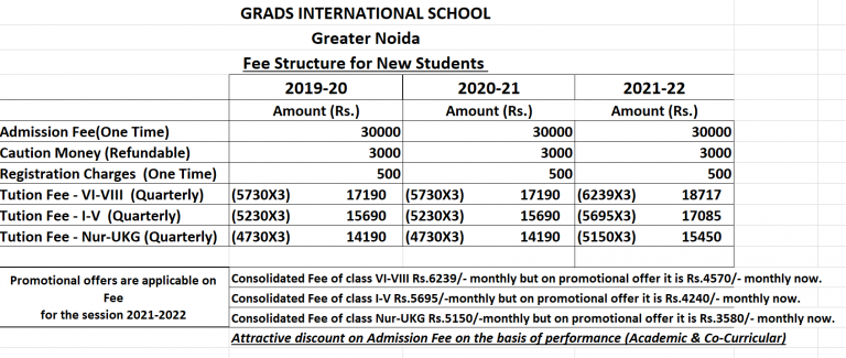 Fee Structure – GRADS INTERNATIONAL SCHOOL